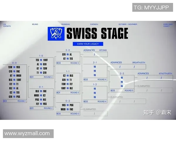 S15瑞士轮第五日精彩对决MKOI挑战FNC01争夺晋级机会