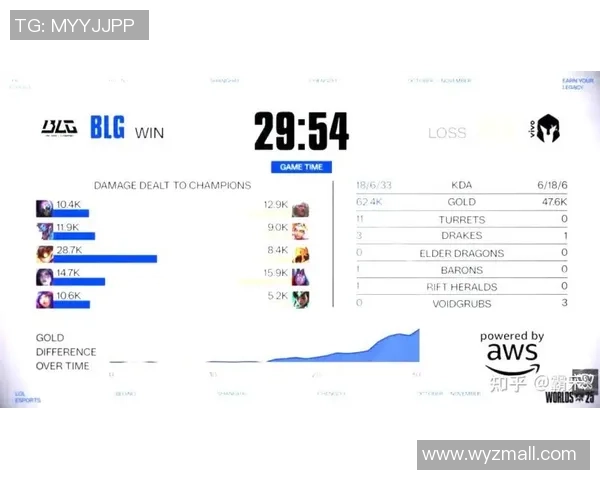 S15瑞士轮第四轮精彩对决BLG战队与VKS的第二局快速回顾与分析
