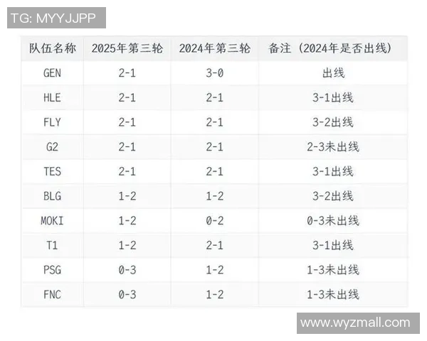 S15瑞士轮第四轮精彩对决MKOI与T1第二局战况速览