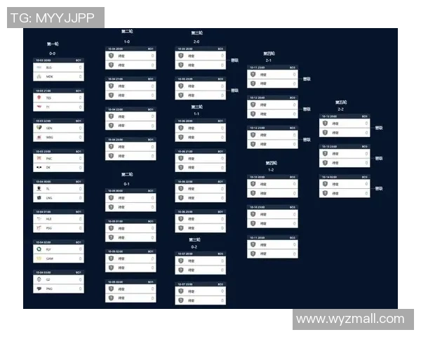 2025全球总决赛瑞士轮阶段精彩数据回顾与分析总结