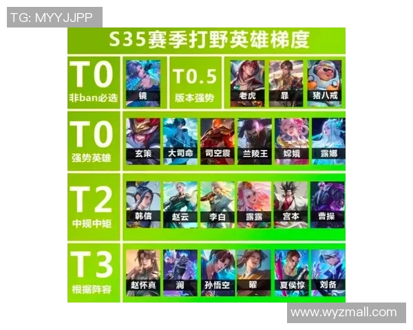 当前版本打野英雄强度排行榜分析及推荐策略分享 当前版本打野英雄强度排行榜分析及推荐策略分享