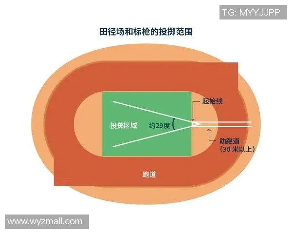 标枪王者：掌握投掷技巧轻松调整标枪投掷角度的秘诀分享